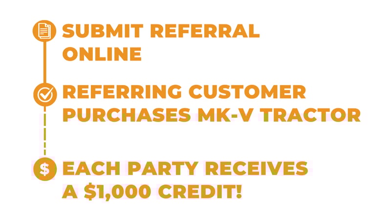 refer-a-farm-process
